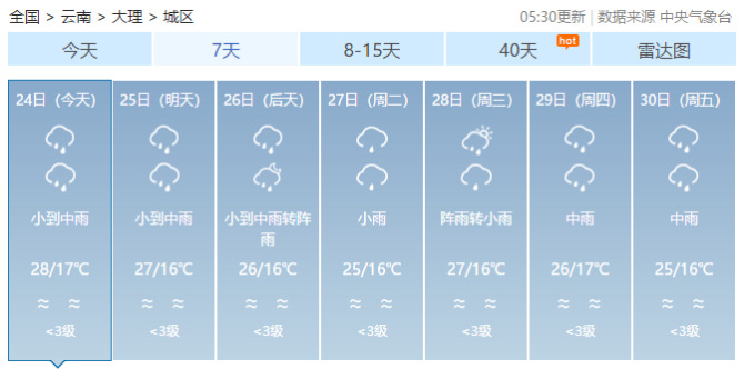 大理天氣預(yù)報(bào)