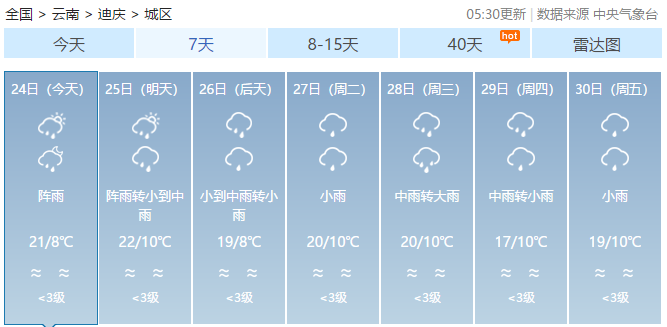 迪慶天氣預(yù)報(bào)
