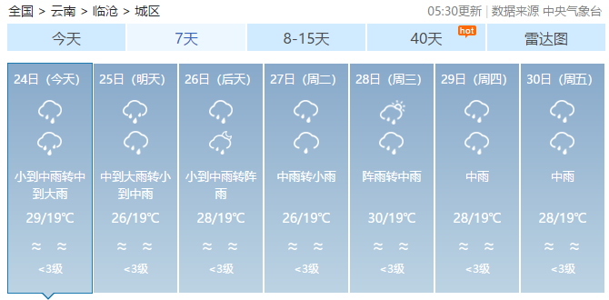 臨滄天氣預(yù)報(bào)