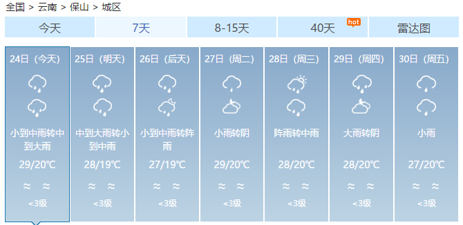 保山天氣預(yù)報(bào)