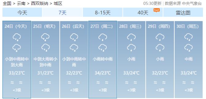 西雙版納天氣預(yù)報(bào)