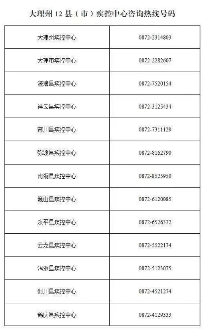 大理、玉溪發(fā)布疫情防控最新提示！
