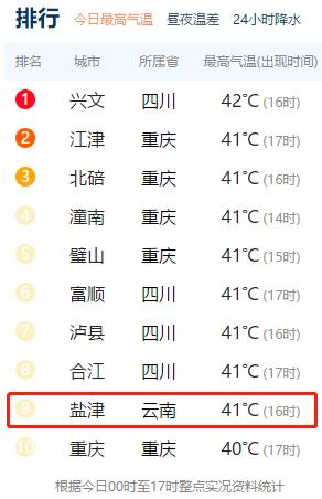 熱熱熱！雨水“下線”，昆明最高氣溫沖破29℃，昭通鹽津超40℃