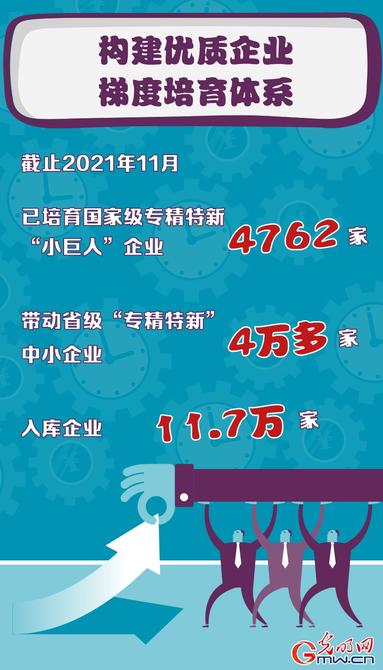 【關(guān)鍵詞解讀中央經(jīng)濟(jì)工作會(huì)議】專精特新！