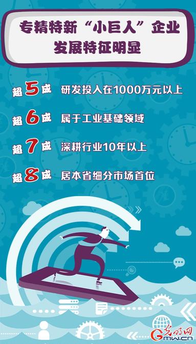 【關(guān)鍵詞解讀中央經(jīng)濟(jì)工作會(huì)議】專精特新！