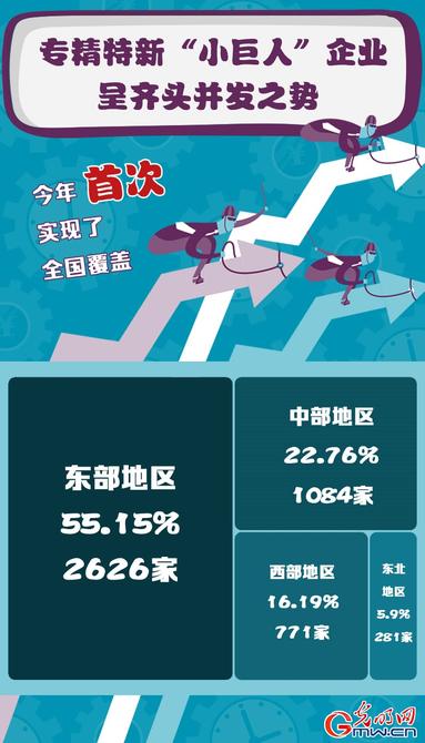 【關(guān)鍵詞解讀中央經(jīng)濟(jì)工作會(huì)議】專精特新！