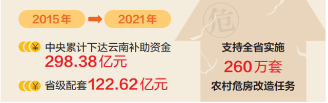 我省加大農(nóng)村危房改造力度