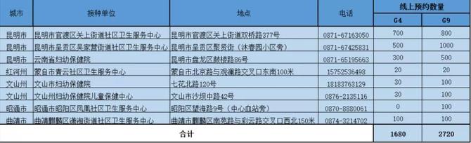 新一批四價、九價HPV疫苗來了！12月28日開啟線上預(yù)約