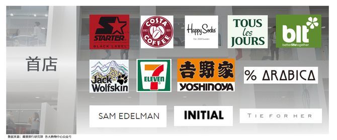 2021年昆明房地產市場回顧（供圖）