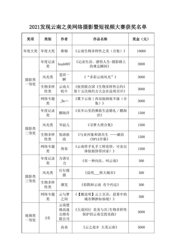 發(fā)美發(fā)美_00 發(fā)美發(fā)美_00