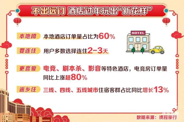 春節(jié)云南酒店訂單量同比增長19%，這幾個景區(qū)最熱門！ 攜程供圖