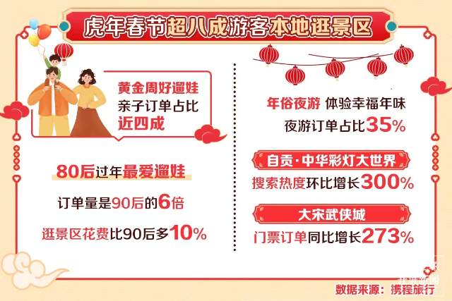 春節(jié)云南酒店訂單量同比增長19%，這幾個景區(qū)最熱門！ 攜程供圖