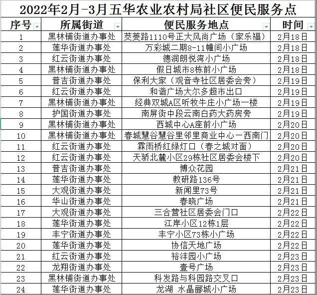 五華區(qū)犬只貓咪狂犬疫苗接種24個便民服務點