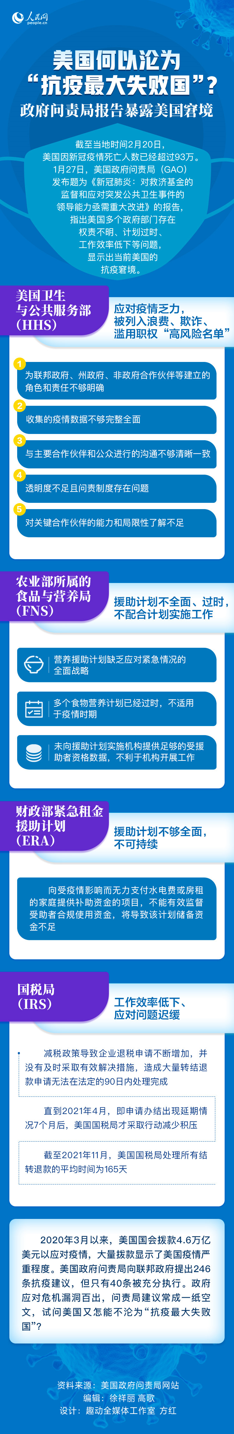 MAIN202202221553000293701788038