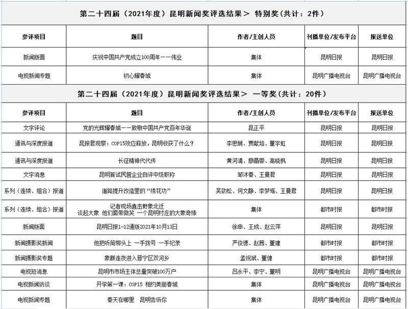 QQ截圖202203031047551 QQ截圖202203031047551