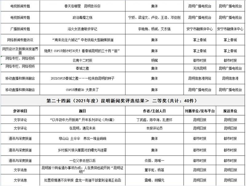 QQ截圖202203031048402 QQ截圖202203031048402