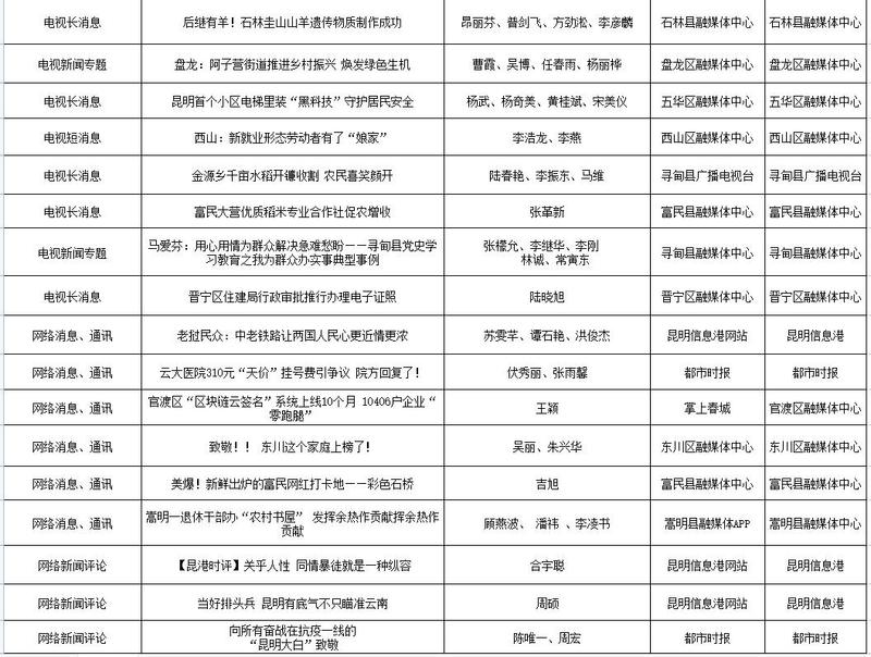 QQ截圖202203031051537 QQ截圖202203031051537