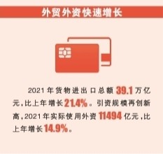 中國巨輪 行穩(wěn)致遠(yuǎn)——數(shù)說“十四五”開局的喜人成績