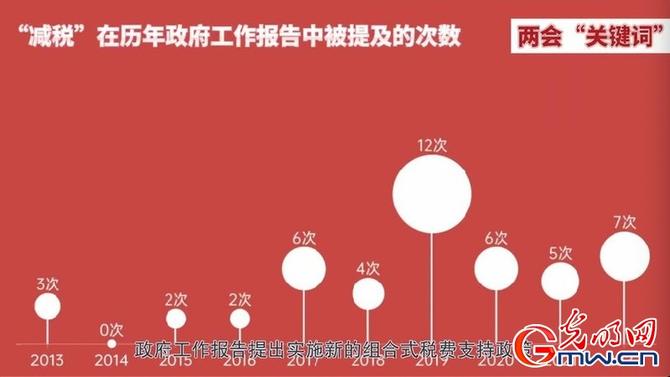 數(shù)說政府工作報告丨預計全年退稅減稅約2.5萬億元 數(shù)說政府工作報告丨預計全年退稅減稅約2.5萬億元