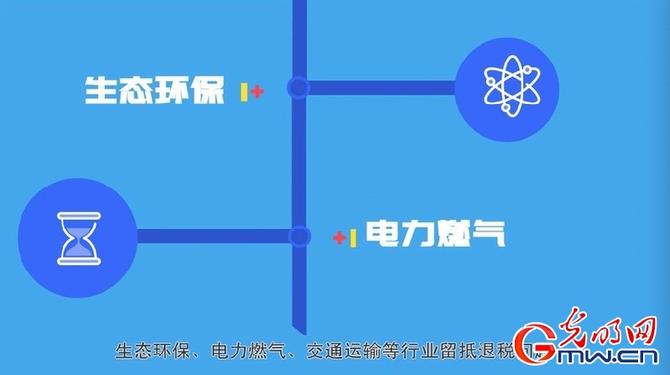 數(shù)說政府工作報告丨預計全年退稅減稅約2.5萬億元 數(shù)說政府工作報告丨預計全年退稅減稅約2.5萬億元