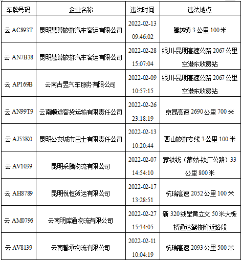 昆明交警通報一批交通違法突出運(yùn)輸企業(yè)和車輛3.png