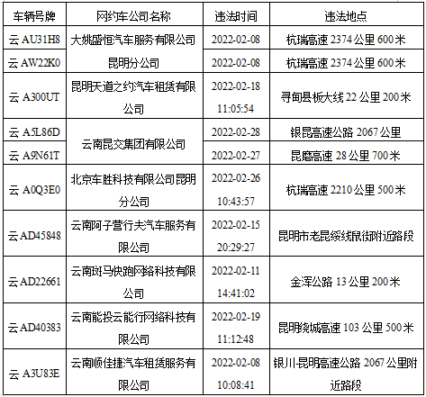 昆明交警通報一批交通違法突出運(yùn)輸企業(yè)和車輛8.png