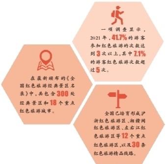 福建古田探索紅色旅游發(fā)展新路徑 福建古田探索紅色旅游發(fā)展新路徑