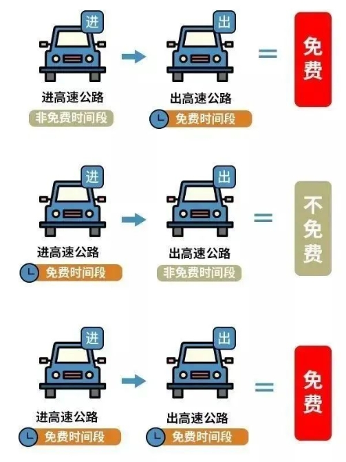圖據(jù)云南交警