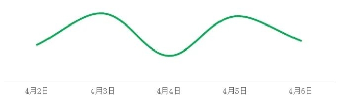 圖據(jù)云南交警