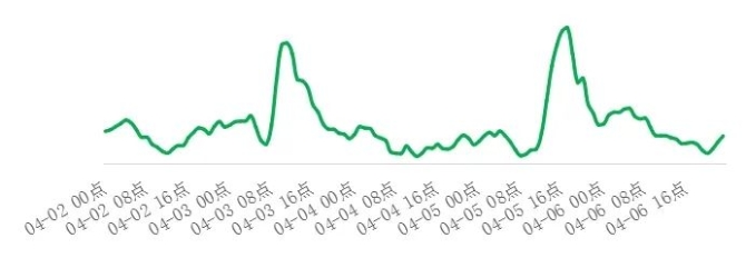 圖據(jù)云南交警