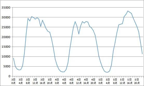 圖據(jù)云南交警