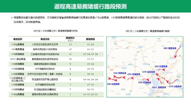 圖據(jù)云南交警