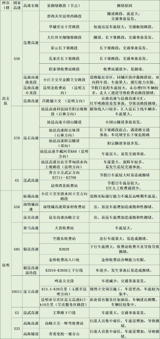 圖據(jù)云南交警