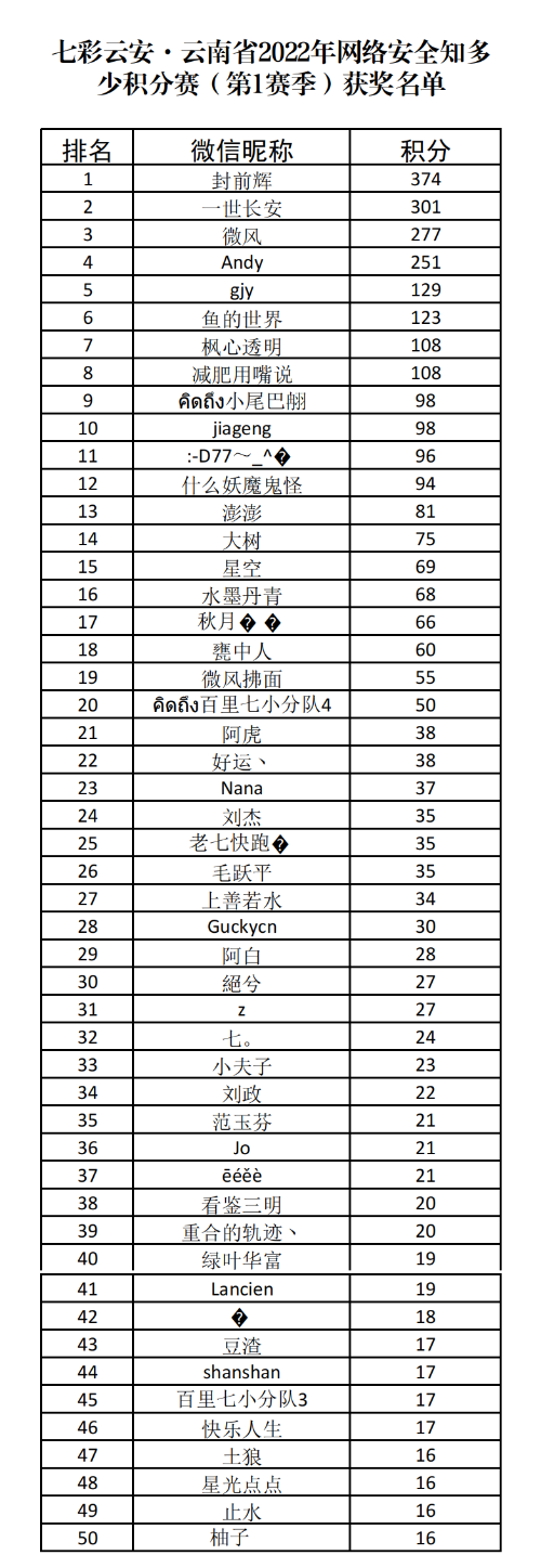 220415-第賽季獲獎(jiǎng)名單