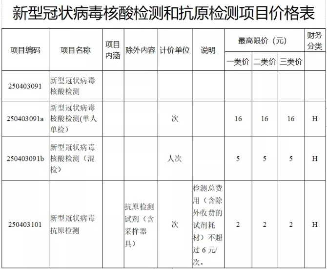 單人單檢不超16元/次！云南再次下調(diào)新冠病毒核酸檢測費(fèi)用