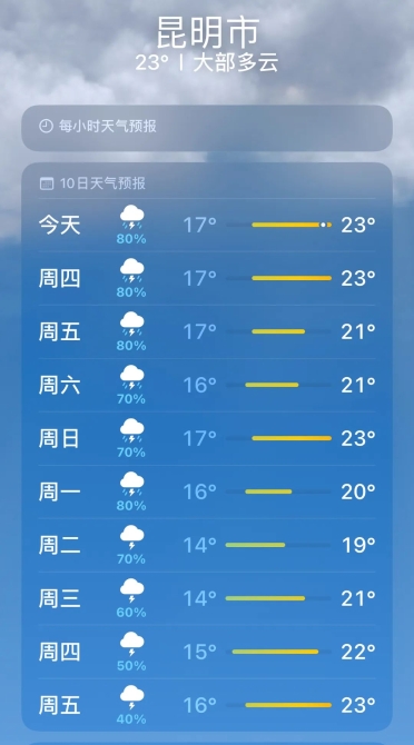 云南多地將有大暴雨，局地雨量或超100毫米9.jpg