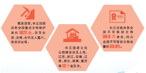 保護(hù)傳承弘揚(yáng)長江文化:讓生生不息的長江文化火起來 保護(hù)傳承弘揚(yáng)長江文化:讓生生不息的長江文化火起來