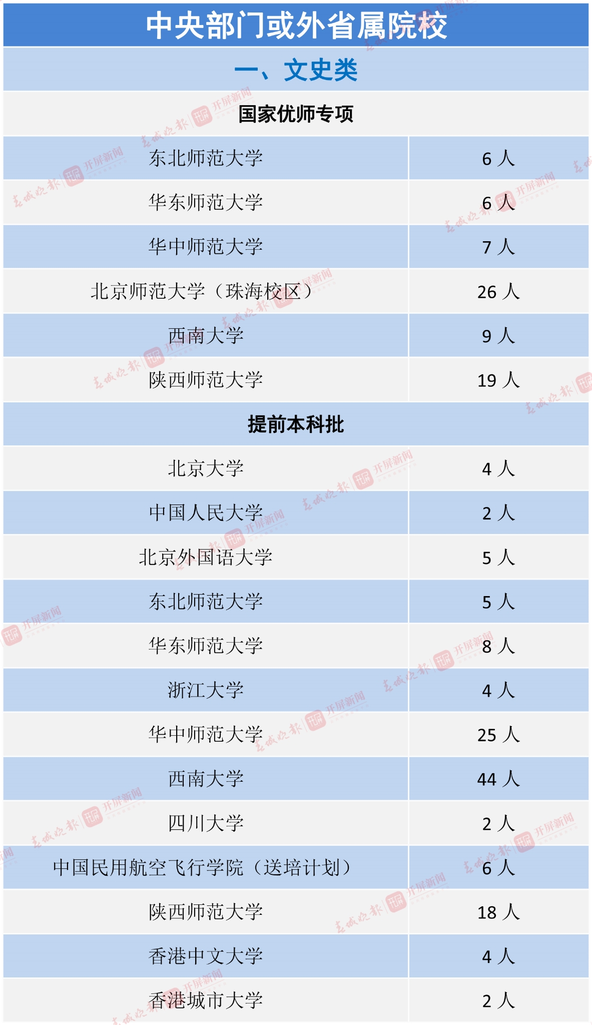 中央部門或外省屬院校-1 拷貝.jpg