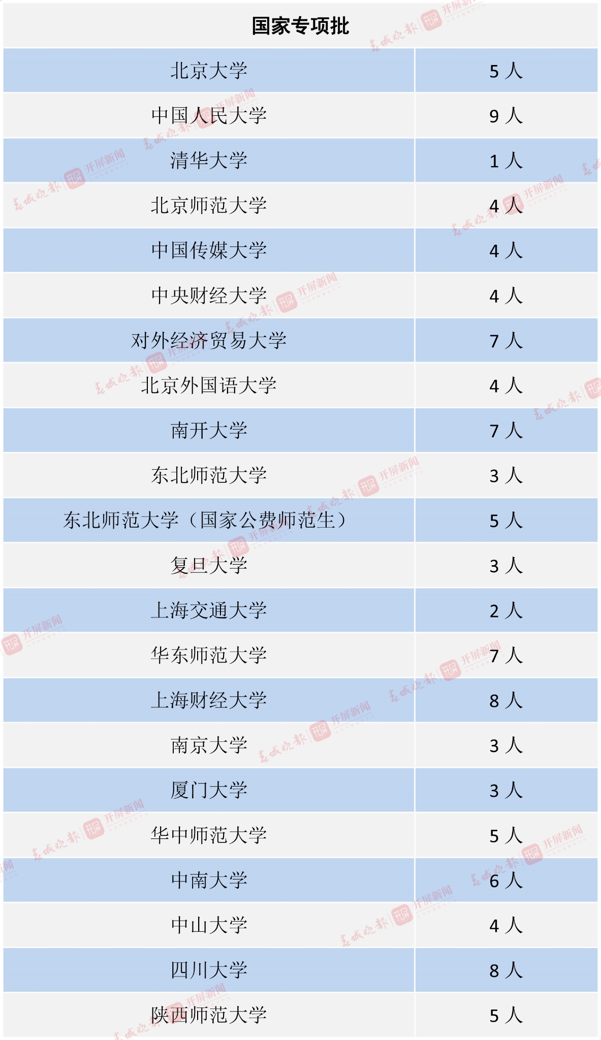 中央部門或外省屬院校-2 拷貝.jpg