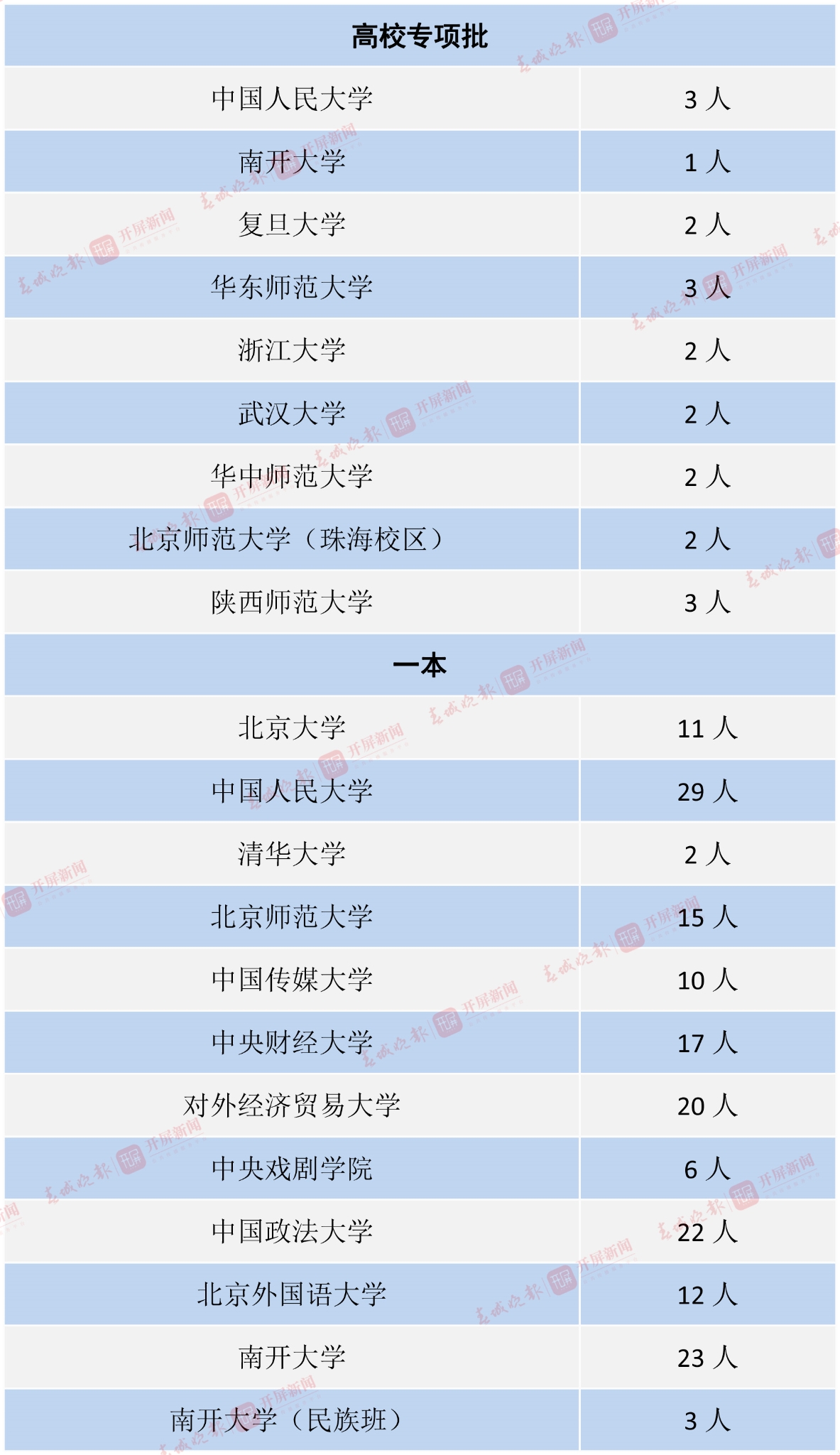 中央部門或外省屬院校-3 拷貝.jpg