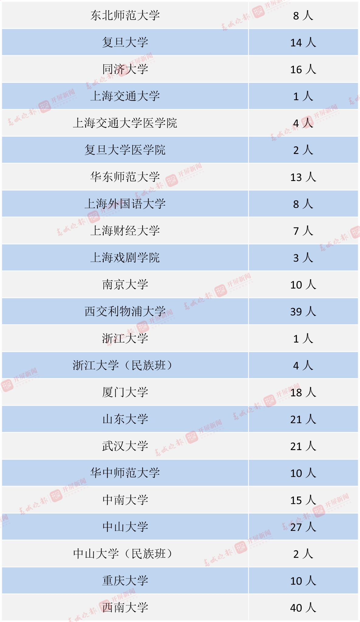 中央部門或外省屬院校-4 拷貝.jpg