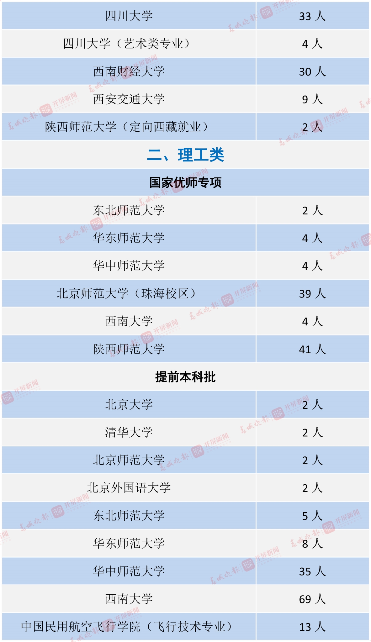 中央部門或外省屬院校-5 拷貝.jpg