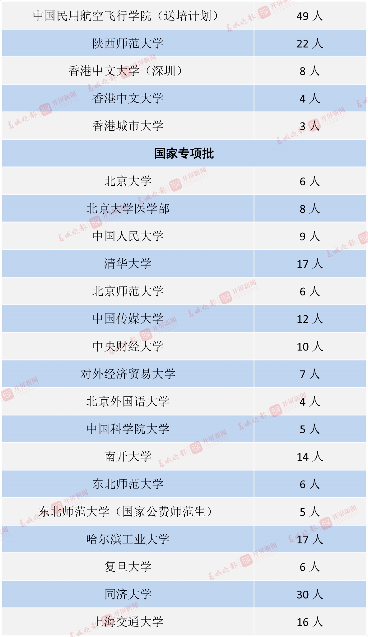中央部門或外省屬院校-6 拷貝.jpg