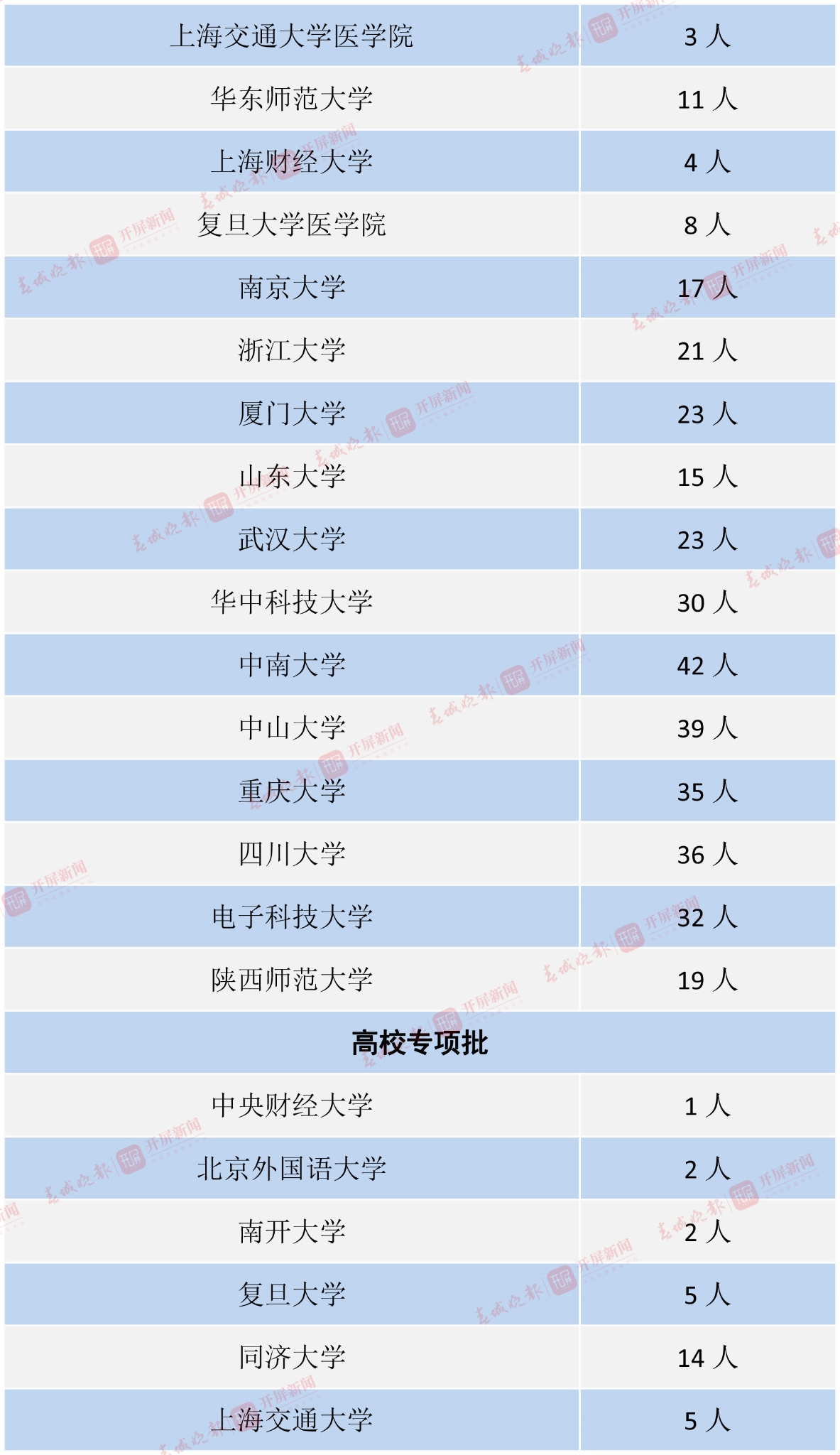 中央部門或外省屬院校-7 拷貝.jpg