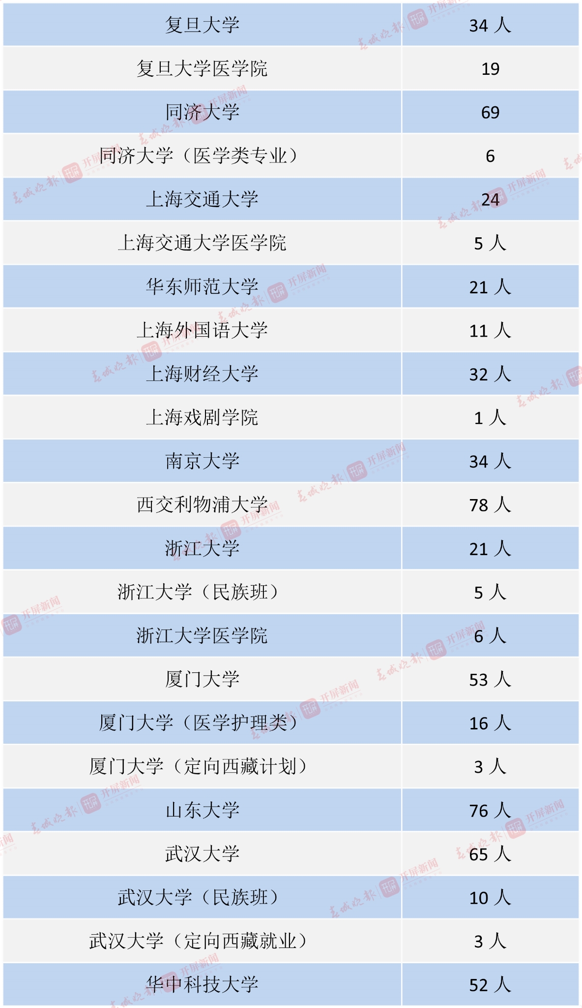 中央部門或外省屬院校-9 拷貝.jpg