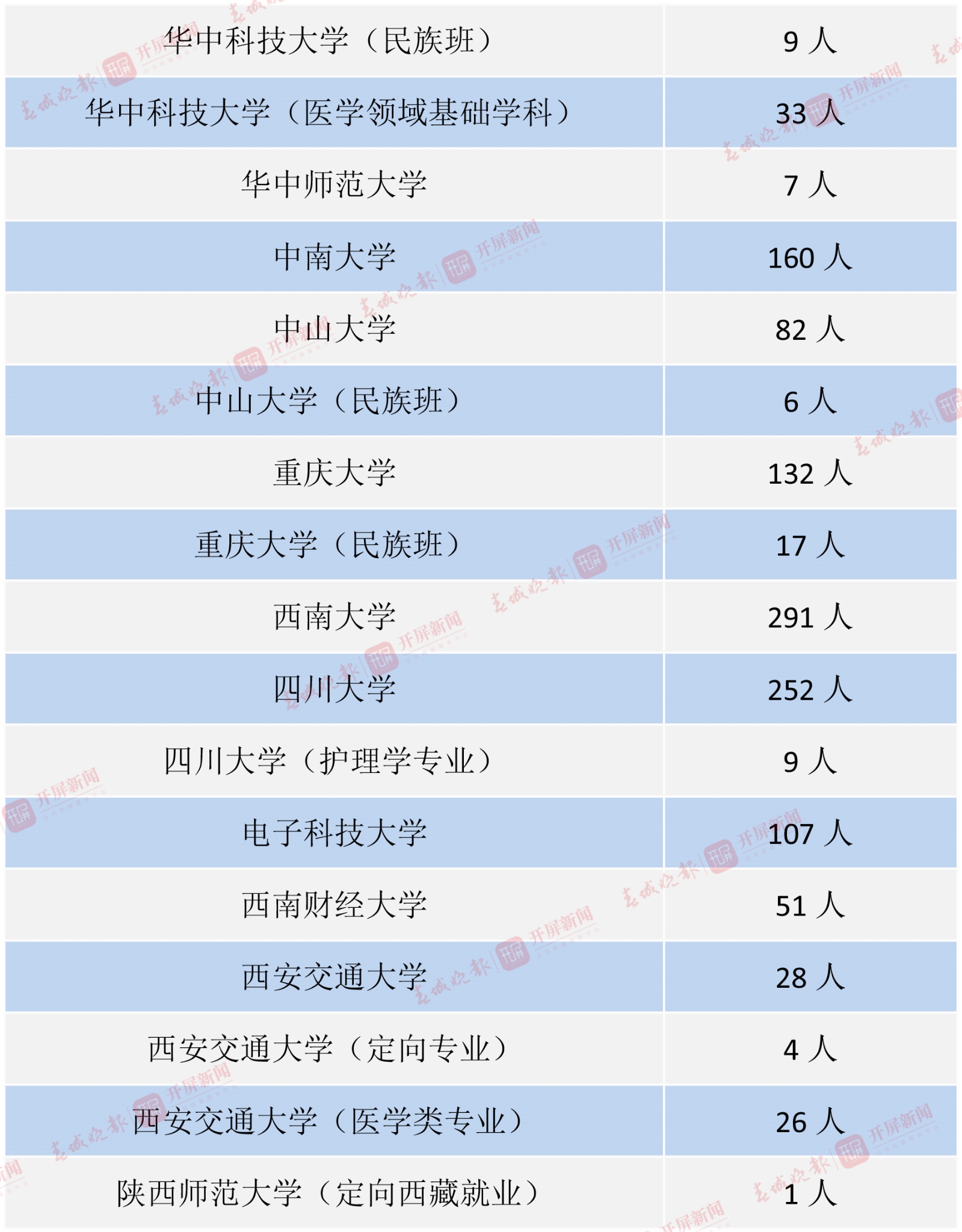 中央部門或外省屬院校-10 拷貝.jpg