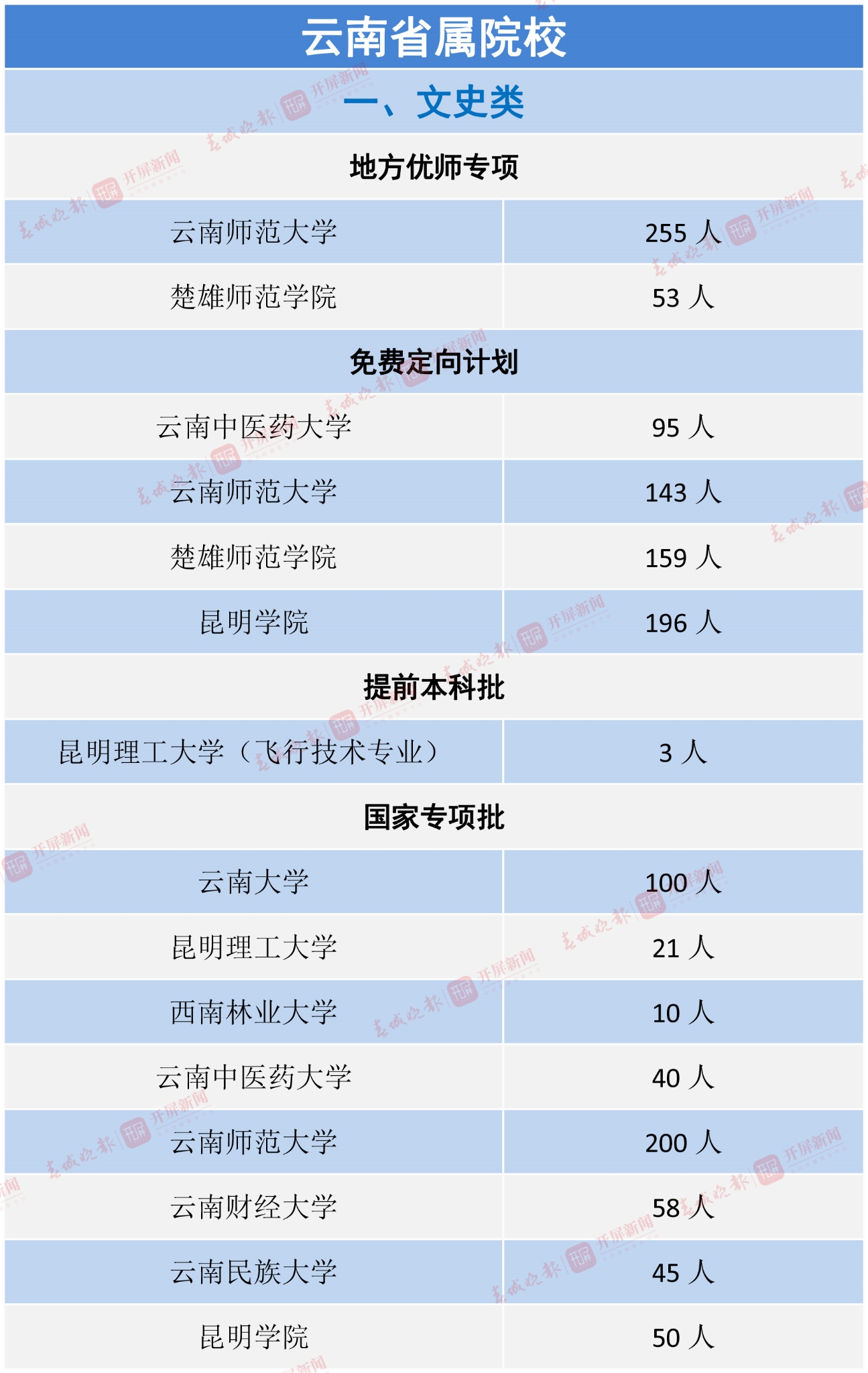云南省屬院校-1 拷貝.jpg