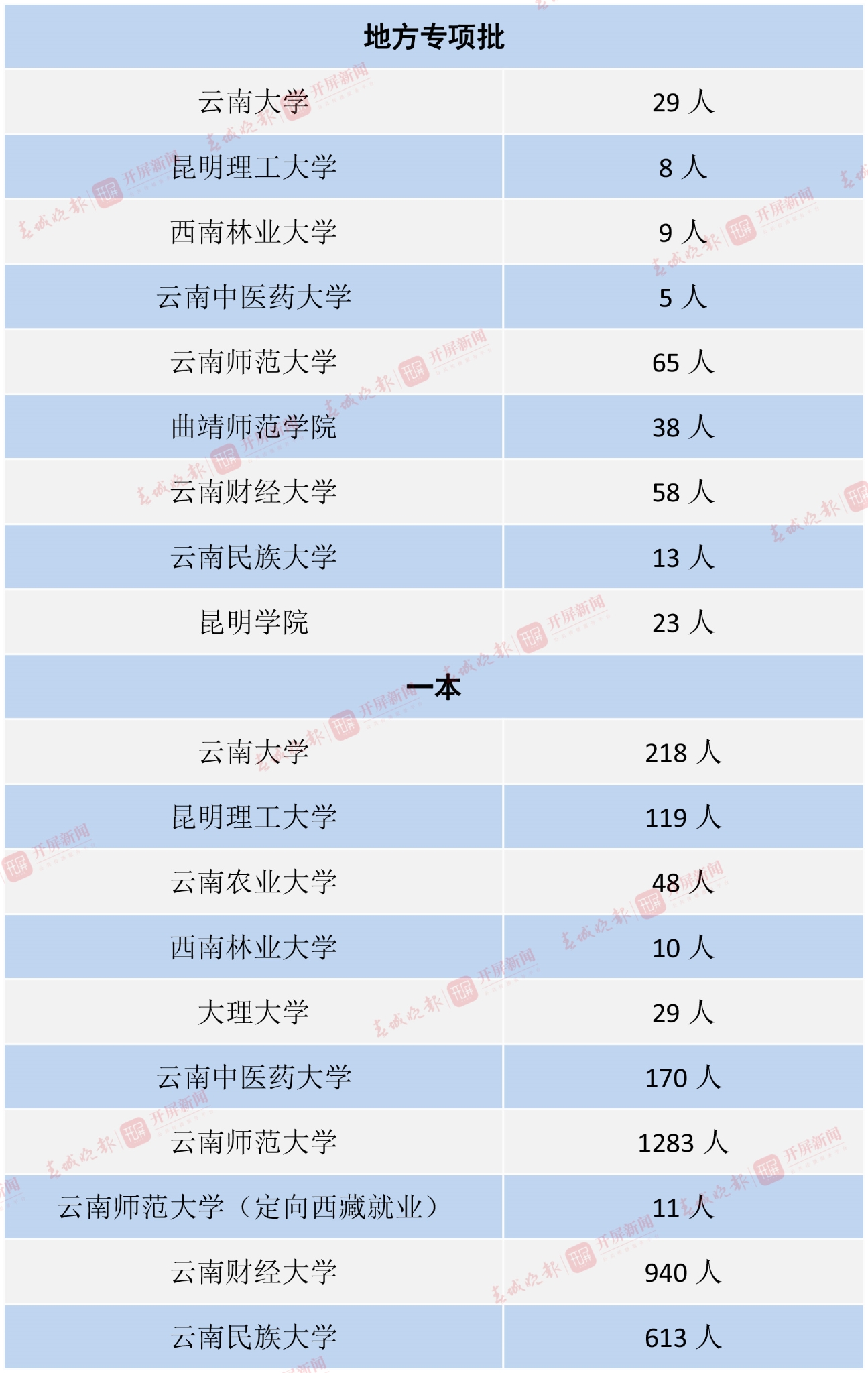 云南省屬院校-2 拷貝.jpg