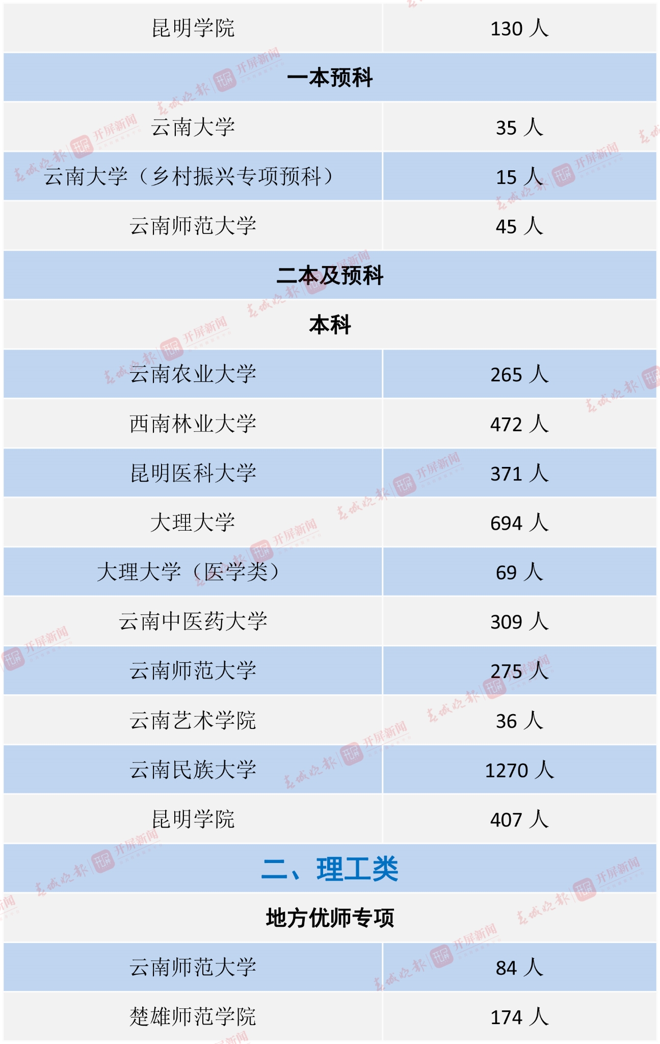 云南省屬院校-3 拷貝.jpg