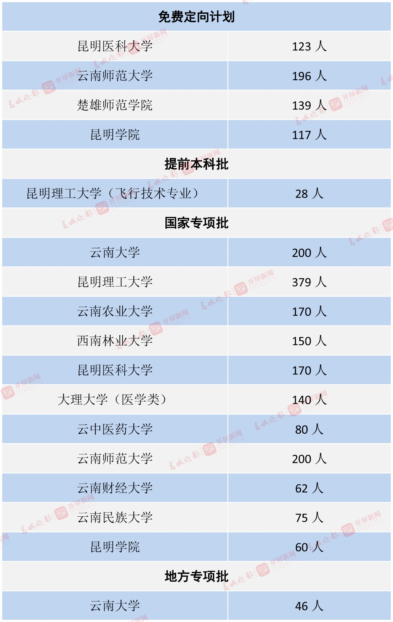 云南省屬院校-4 拷貝.jpg